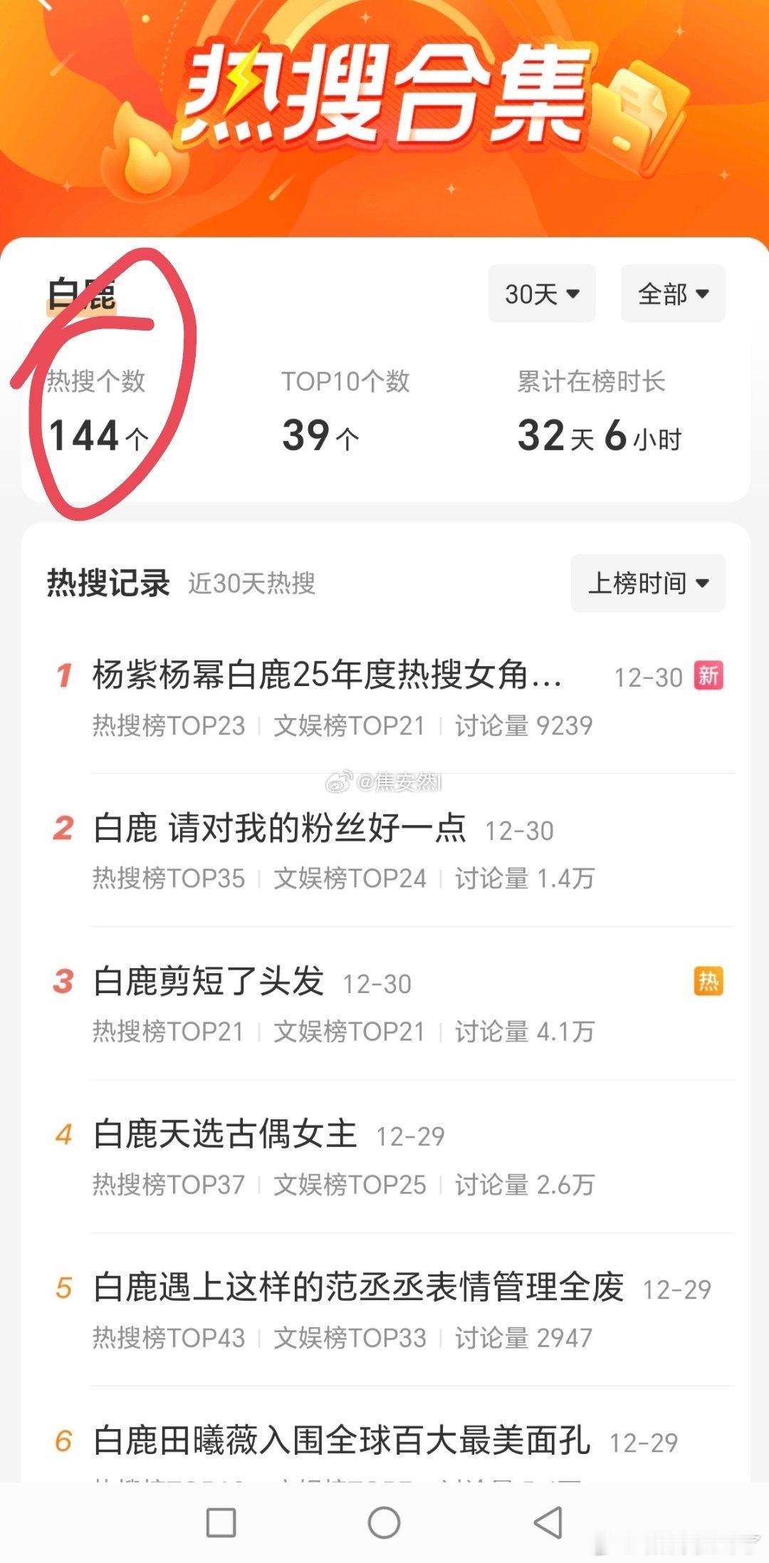 🍍最近30天的热搜数竟然超过了🐟一个30天内144个热搜，一个30天内107
