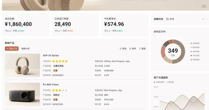 飛書(shū)多維表格“應(yīng)用模式”上線，零代碼搭建專(zhuān)業(yè)業(yè)務(wù)系統(tǒng)