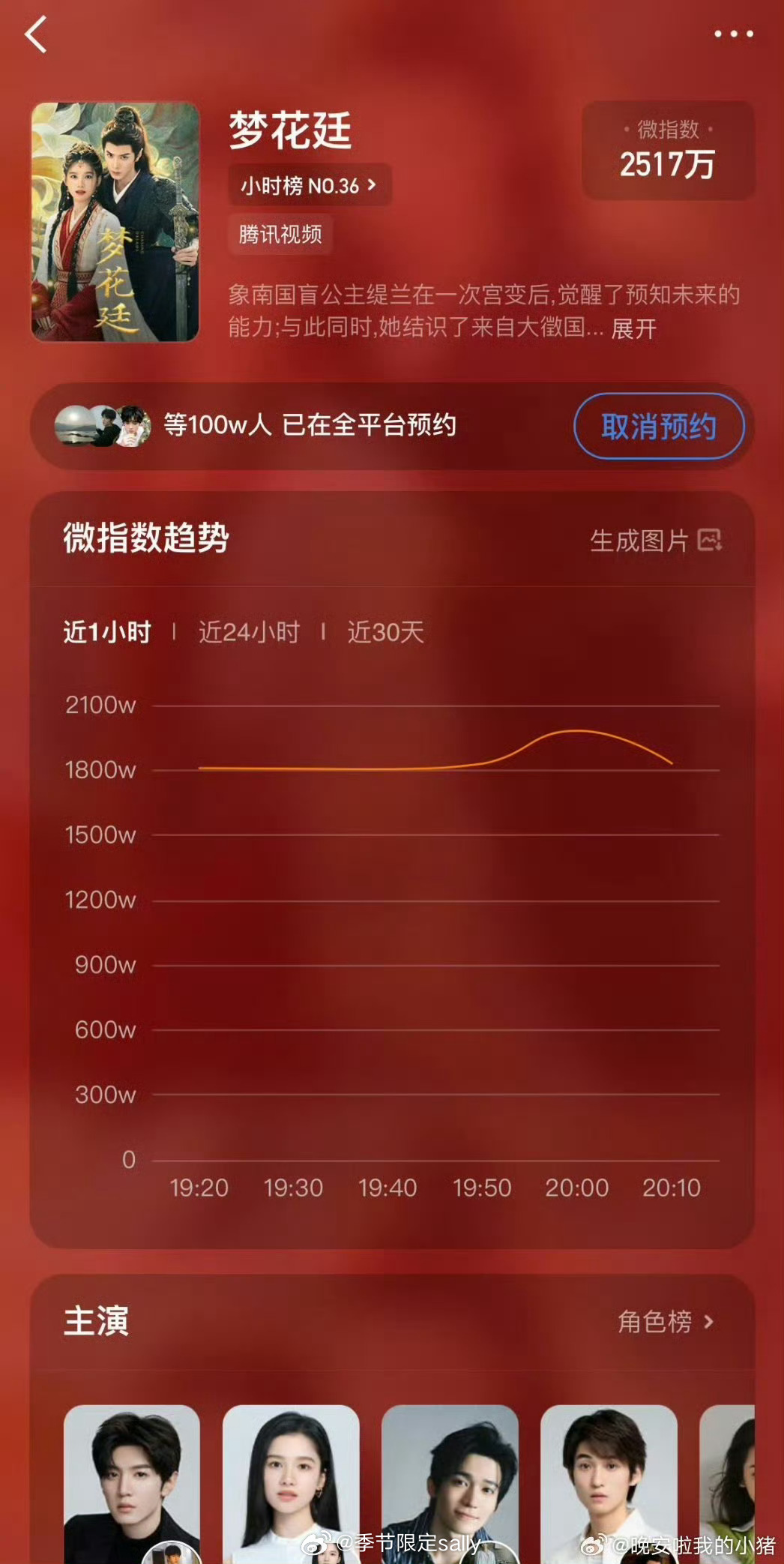 陈哲远张婧仪梦花廷预约破100万 