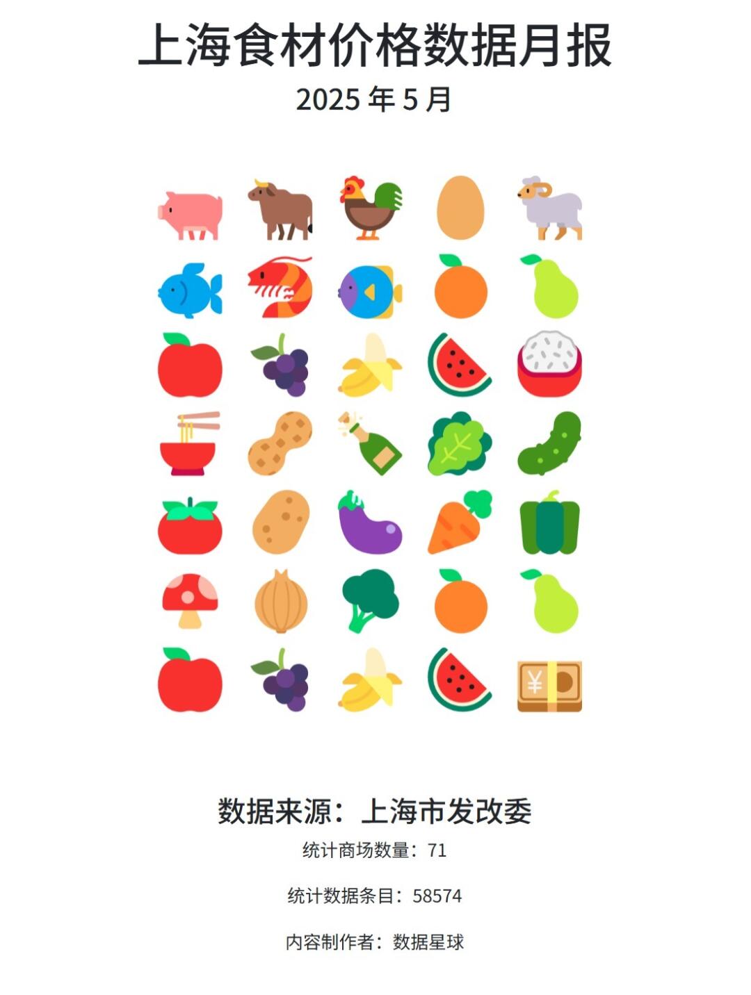 上海食材价格数据月报|2025 年 5 月