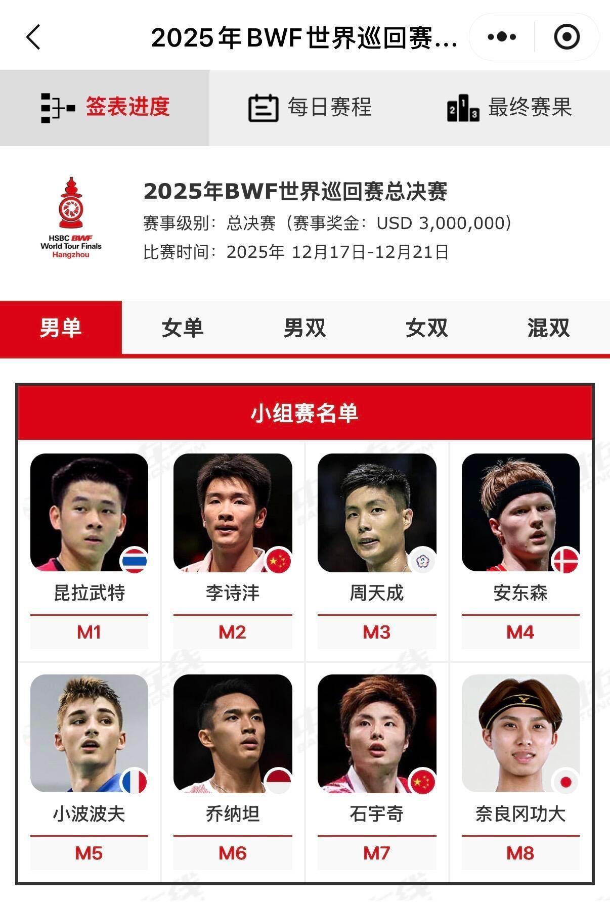 世界羽联总决赛12月17日至21日在杭州举行 总奖金300万美元 国羽9席入围 