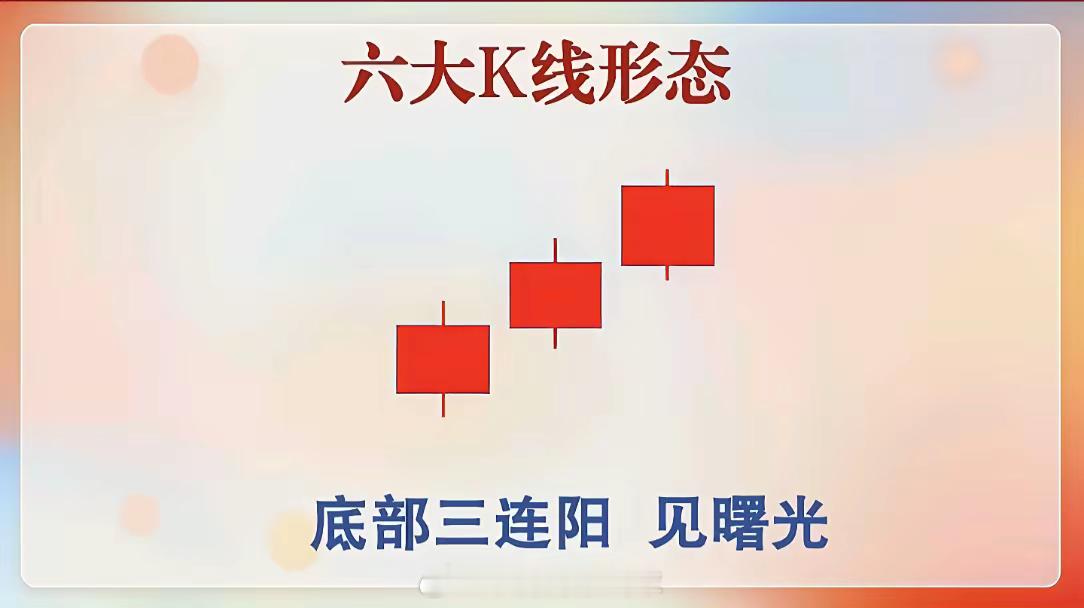 六大K线形态牢记口诀 