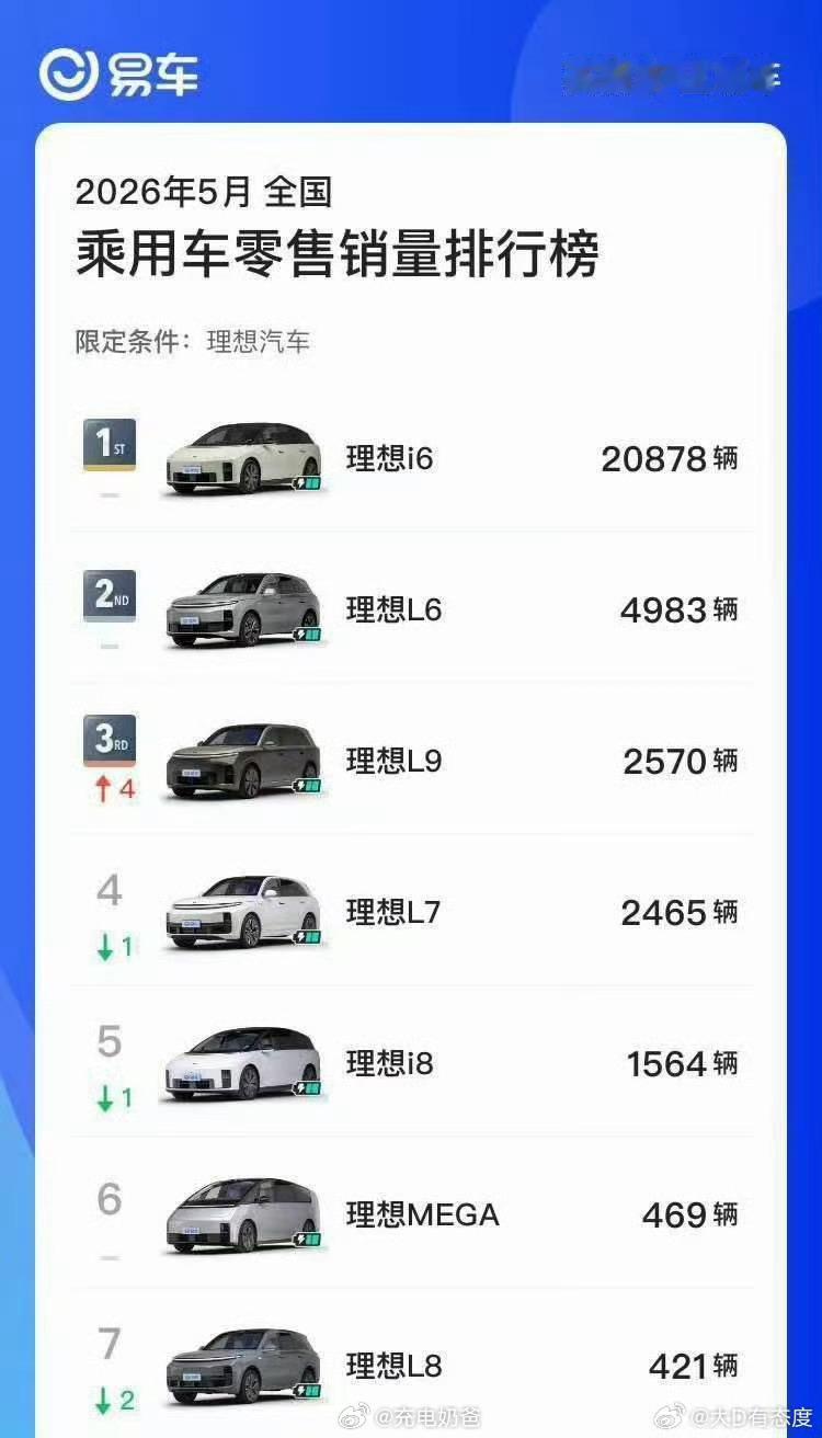 赔钱货抓紧改款吧，i6和i8做的这么好，既不叫好又不叫座（主要是i8）， 消费降