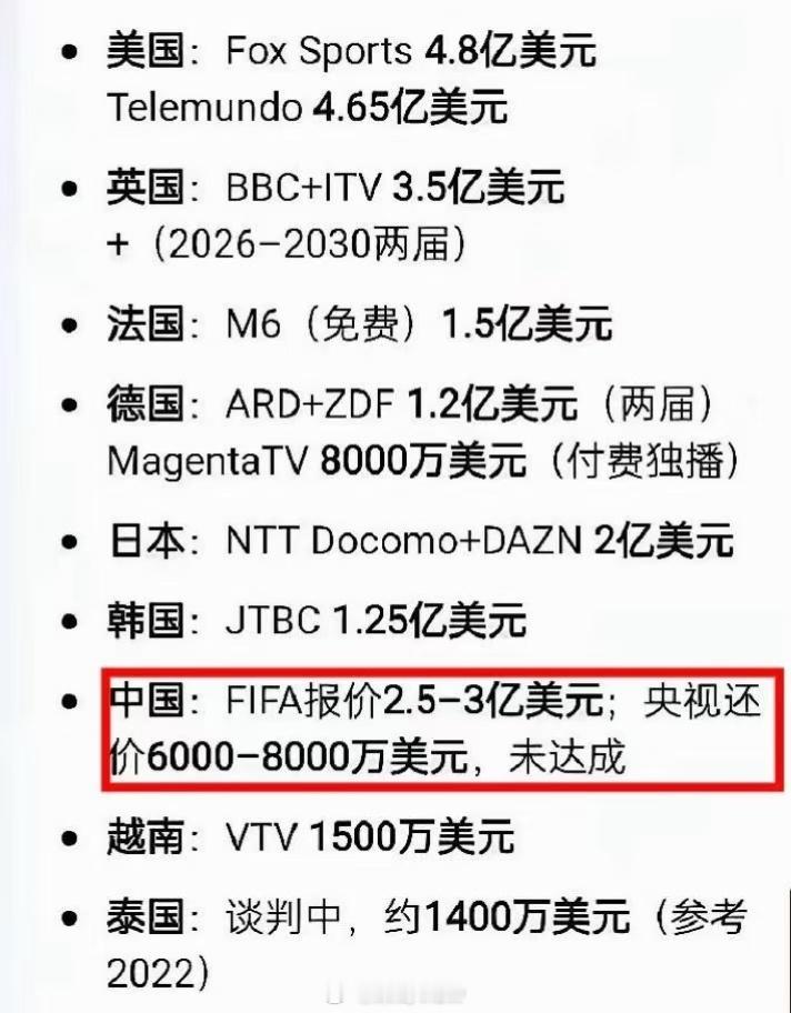 FIFA回应中国区天价世界杯版权，惯的些臭毛病爱卖不卖，坐地起价是真的恶心，想要
