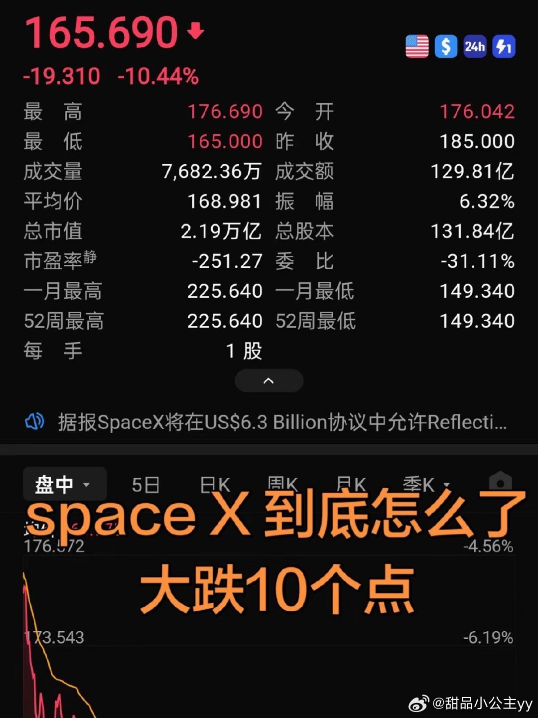 SpaceX大跌上市仅10余天，SpaceX即宣布发行至少200亿美元高级无担保