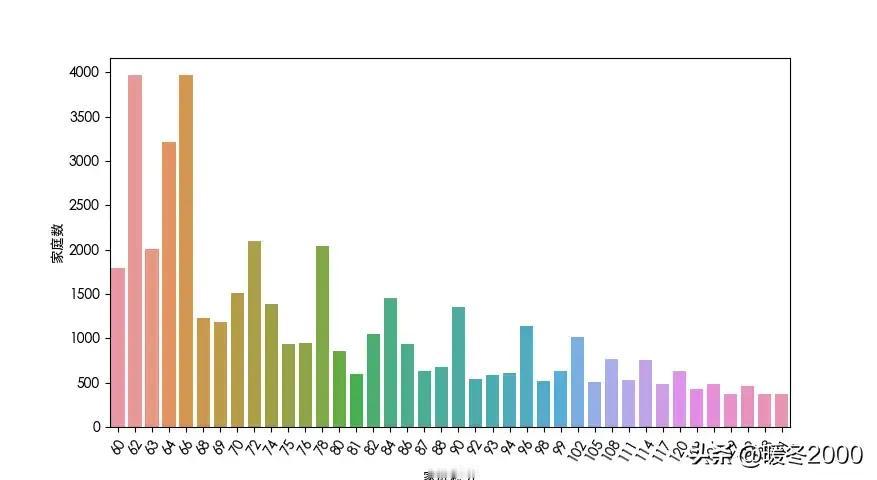 在北京，拥有一个自己的车牌有多难？

摇号4年，21年切换成新能源，今年切换成家