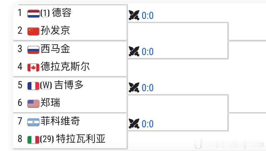 法网2026 男单资格赛签表🇨🇳孙发京vs 🇳🇱德容🇨🇳布云朝克特v