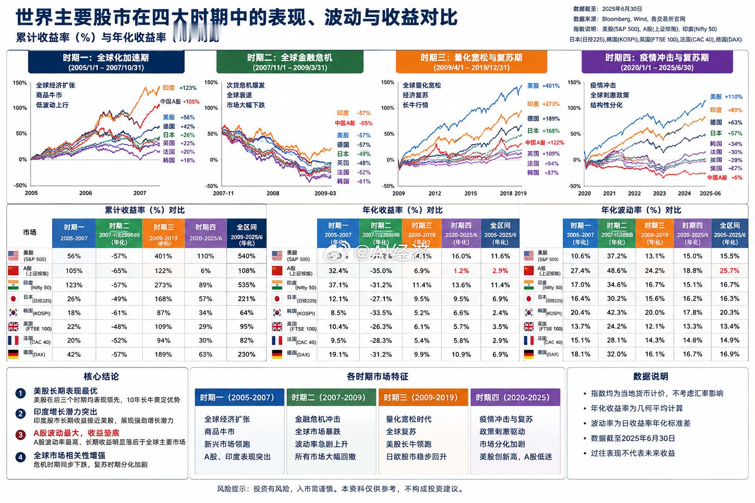 一定要有自己的养老金体系 社保是远远不够 替代率只有40-60%那么必须选长时间
