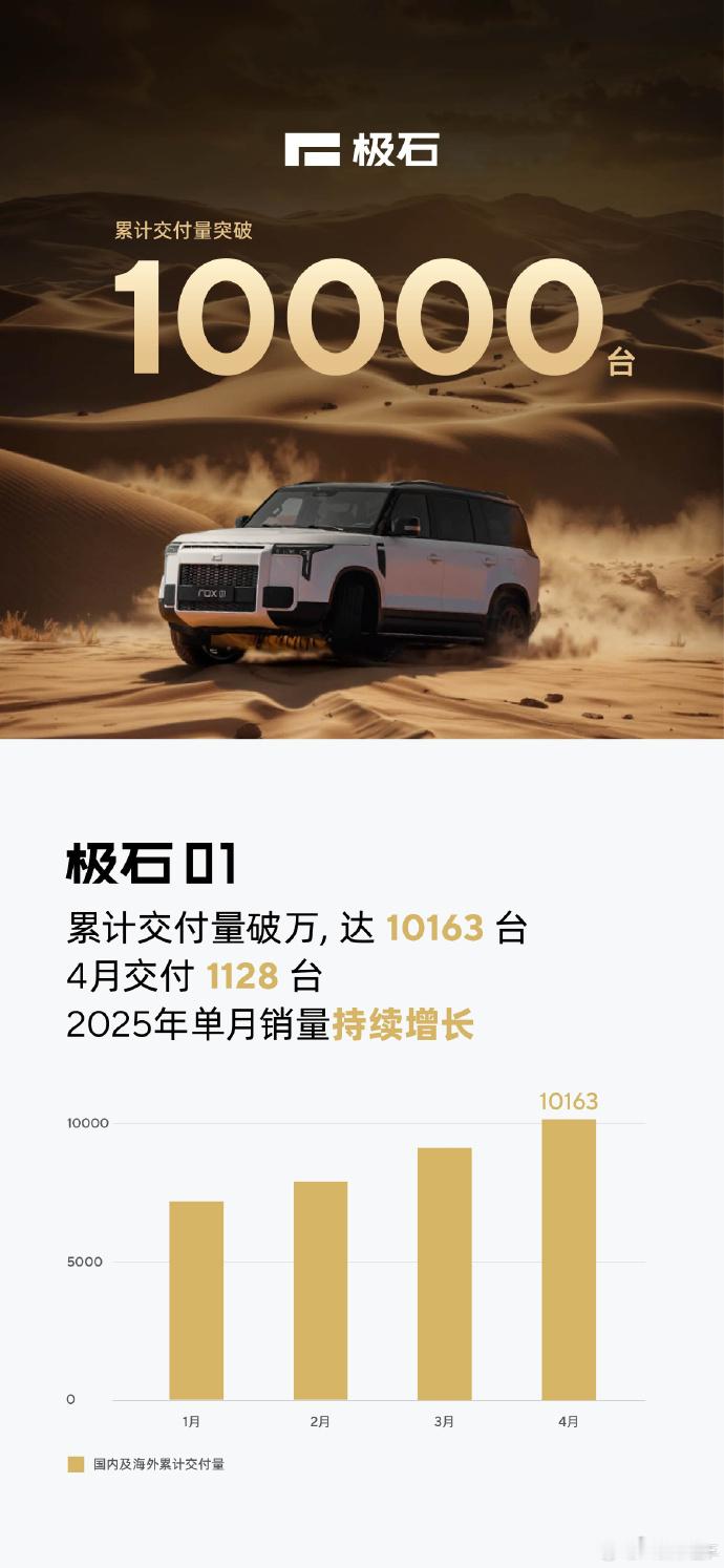【事实证明，汽车不一定非要大而强！】极石01 今年累计交付量突破1万台，在很多人