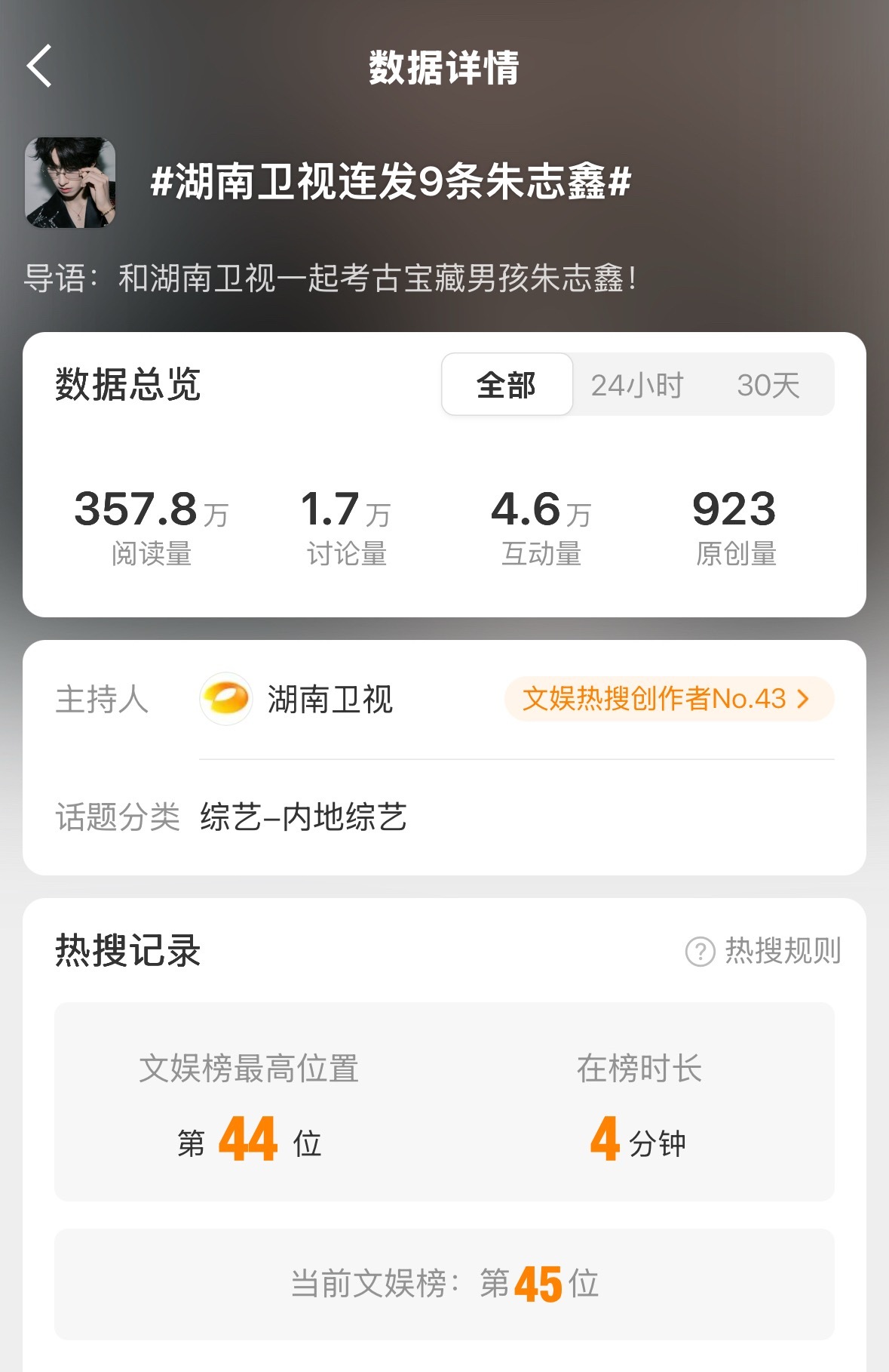已经热搜了，多带ct湖南卫视连发9条朱志鑫 发原创 ​​​