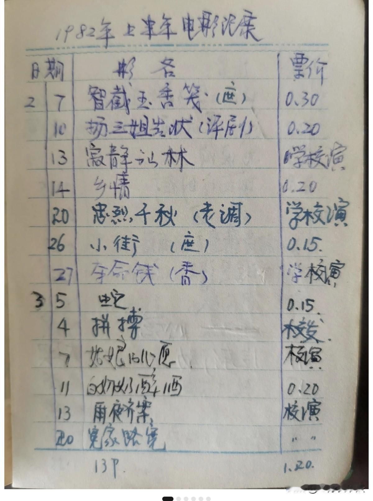 这是1982年看过的电影片名及票价，有多少人看过