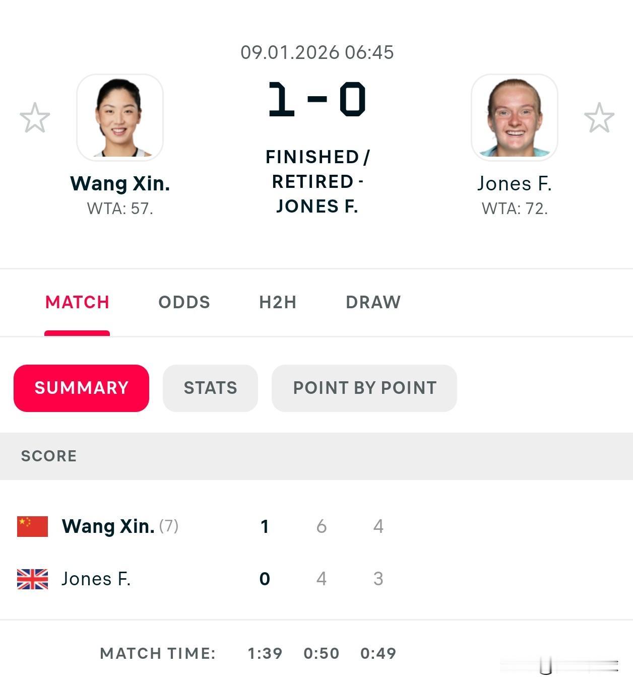 恭喜，王欣瑜晋级奥克兰四强。
王欣瑜6-4，4-3琼斯，对手退赛。
金花晋级半决