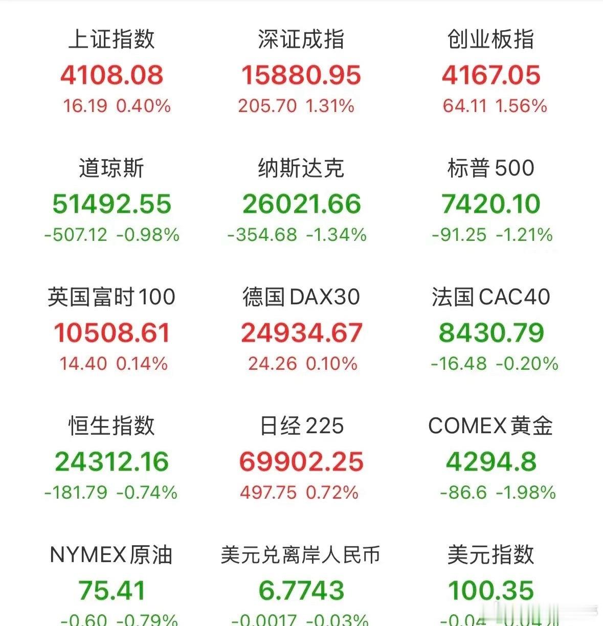周四凌晨2点美联储按兵不动，维持现有利率，符合市场预期。但点阵图释放关键信号：2