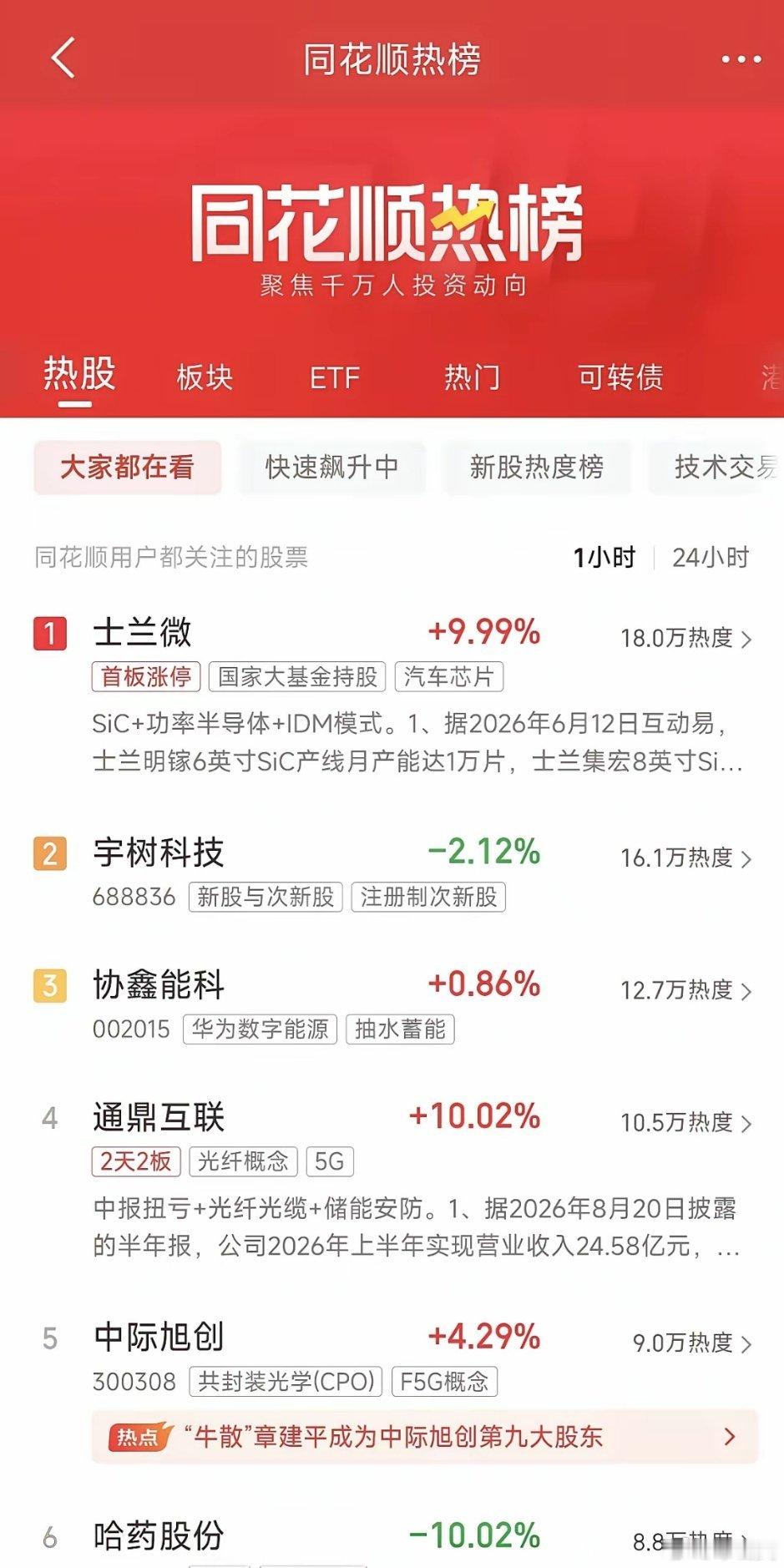 周末人气热榜速递：章盟主带火光模块龙头，半导体涨价逻辑起飞1、士兰微功率半导体涨