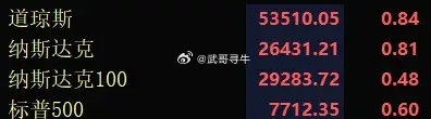 最近A股死气沉沉，大资金都在观望！主要是大家担心各种不确定性，比如美债危机、AI