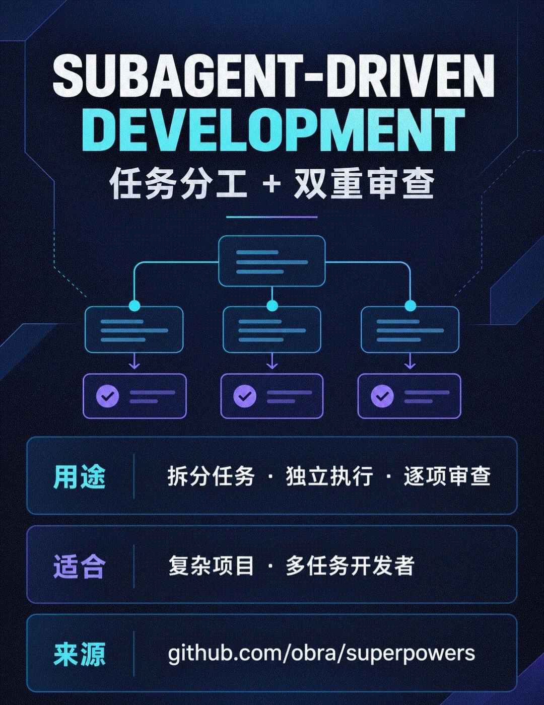 让AI分工开发不返工
今天推荐 subagent-driven-developm