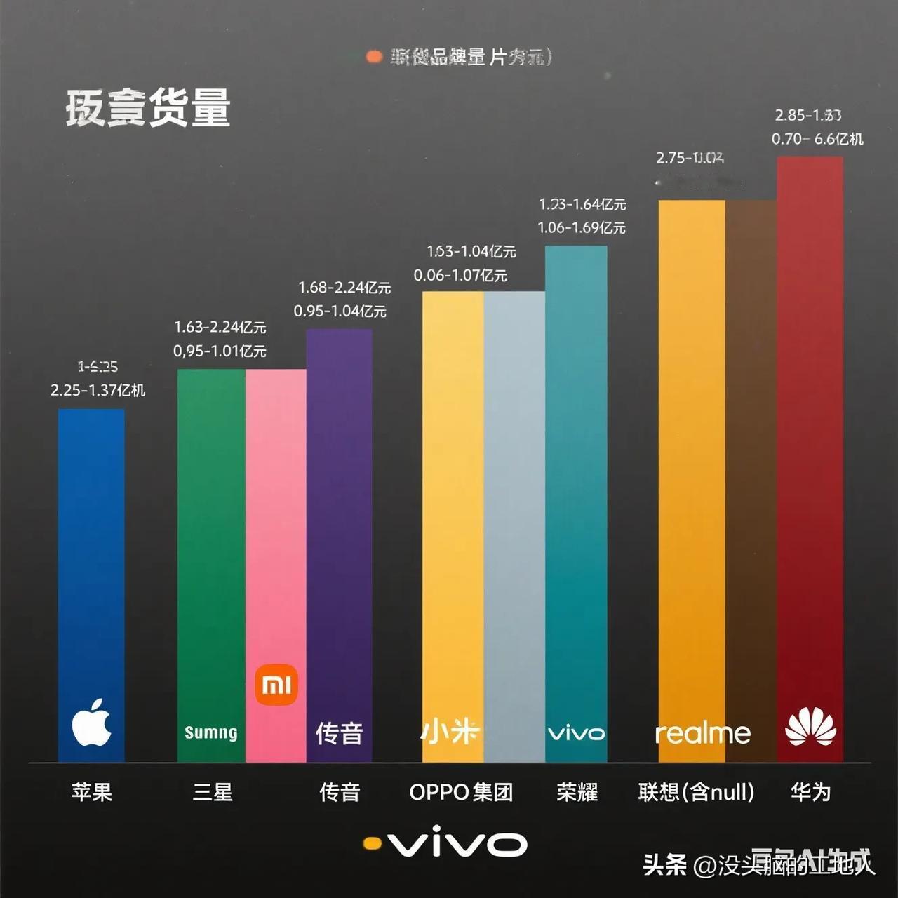 这是我怎么豆包得到的2024年全球手机厂商出国量排名！
大家觉得哪张图最合适现在