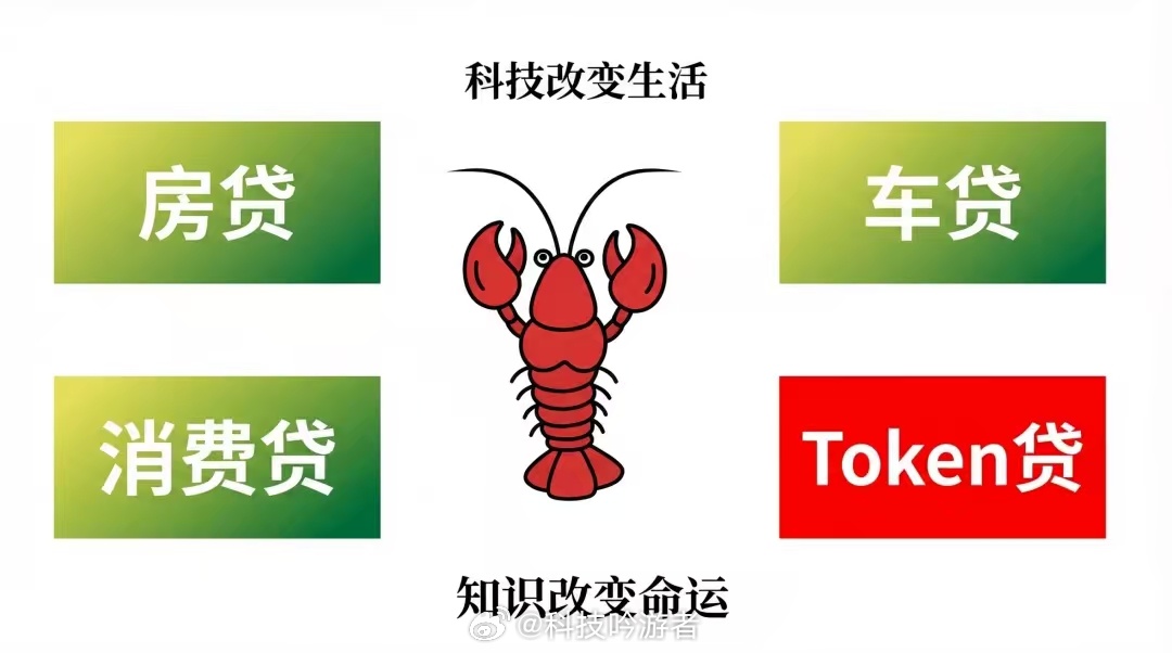 Token的中文名应该叫什么  龙虾（Agent）走红后，“Token”也越来越