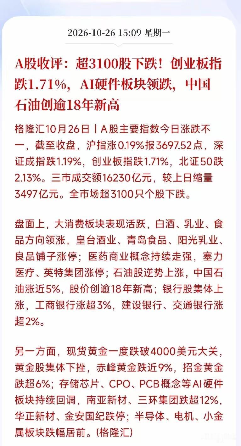 今天这盘面，看完直犯恶心。

创业板跌得跟跳楼似的，两市缩量三千多亿，主力跑得比