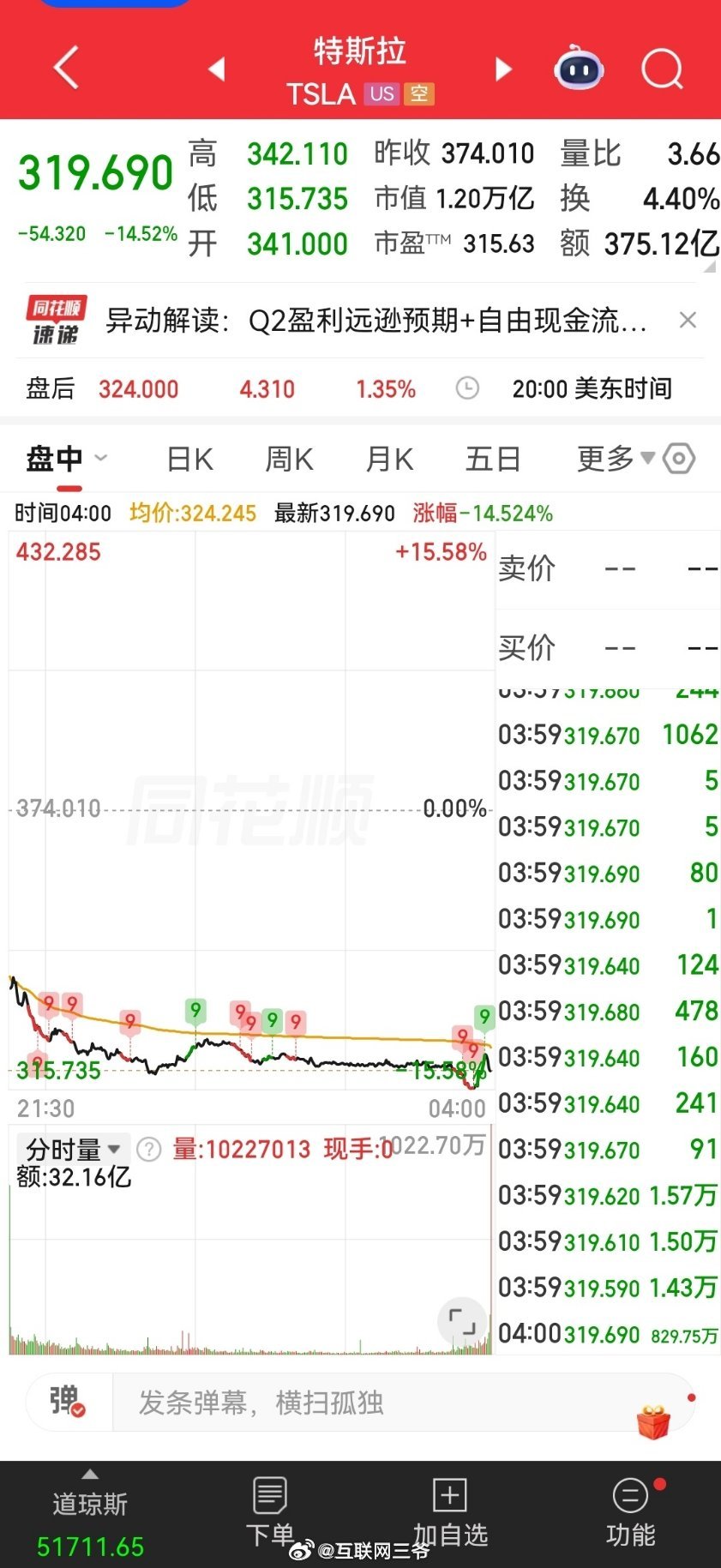 特斯拉崩跌原因特斯拉单日暴跌背后五大核心诱因！特斯拉最新财报落地后股价大幅跳水，