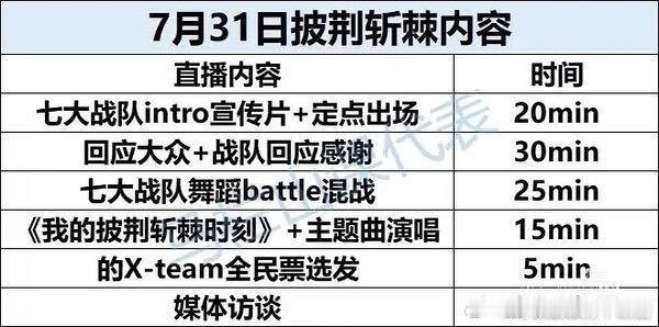 top去披荆斩棘7.31【披荆斩棘】直播秀主题曲演唱+舞蹈battle​嘉宾: 