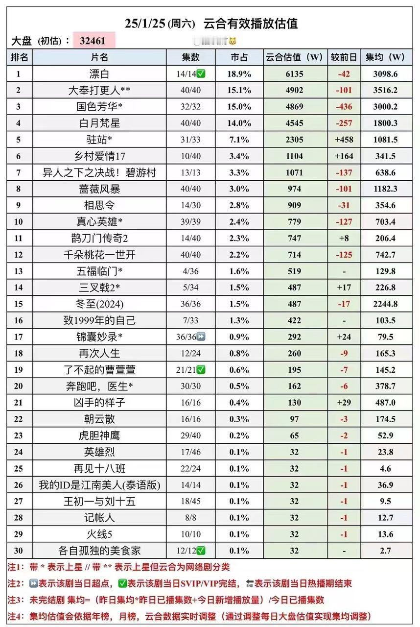 国色芳华  集均已破3000[比耶] 