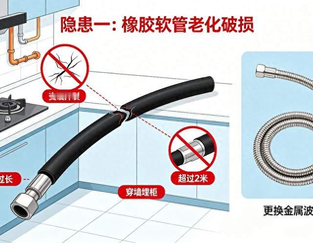 秋冬用气要当心！家里3个燃气隐患赶紧查