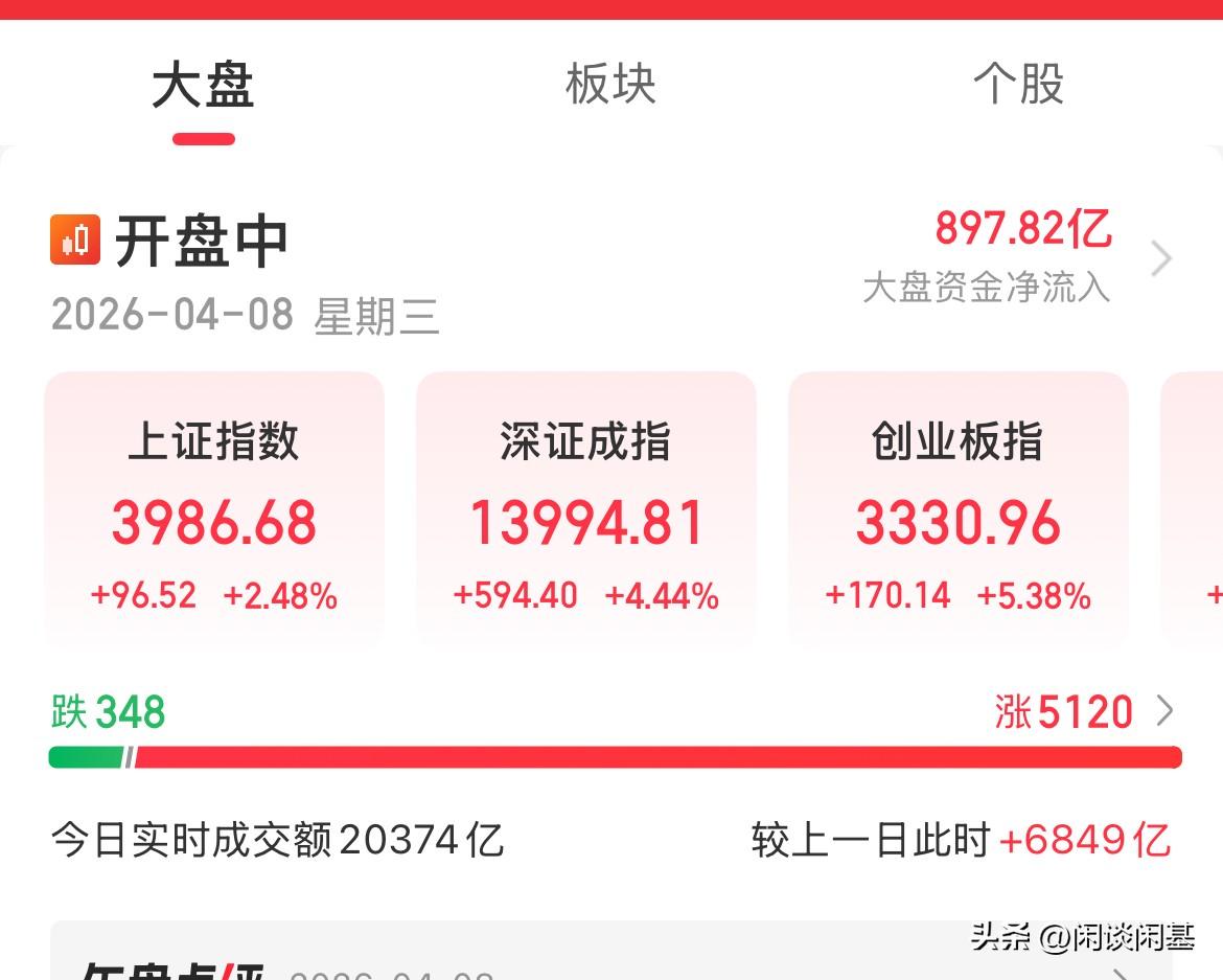 看这张图有何感想！报复性反弹，放量6000亿，指数全线大涨，写什么都不为过了