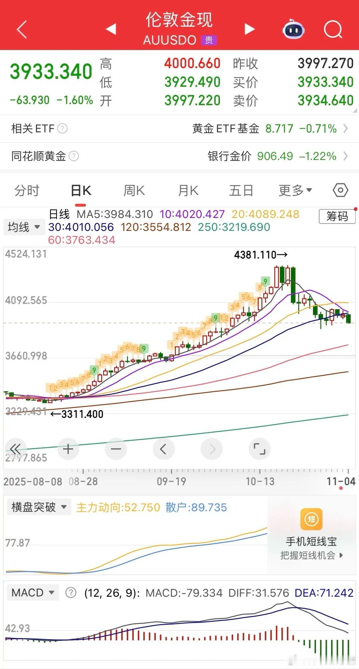 外围承压，A股或低开寻机会  外围动态：黄金大跌，热门中概股普跌，纳指金龙指数跌