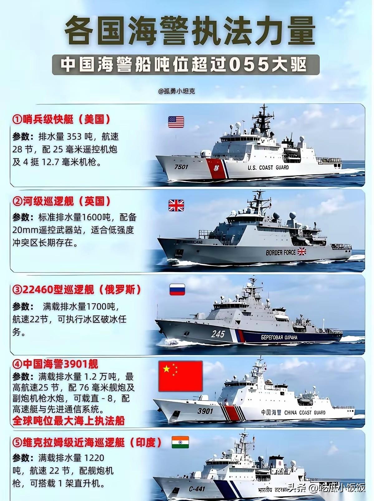 中国海警已有一战之力！这是很保守的估计，没有说吊打周边相关势力已经很客气了！
