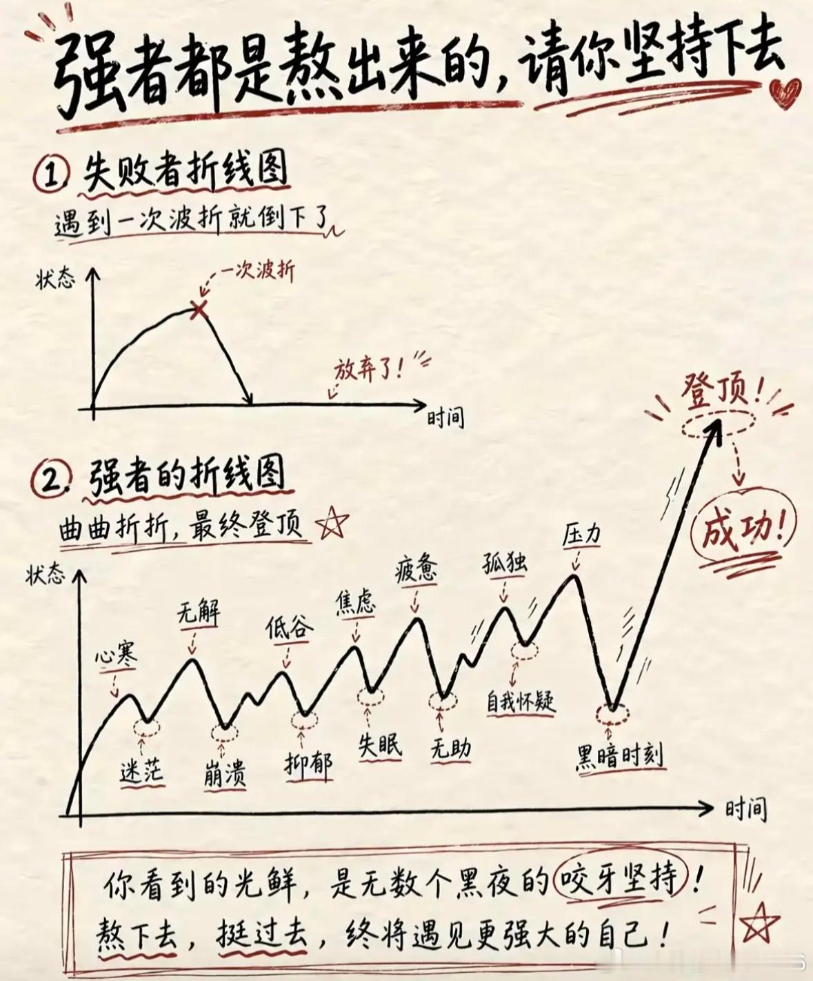 强者都是熬出来的～～～炒股不能一惊一乍。秒懂的人666 