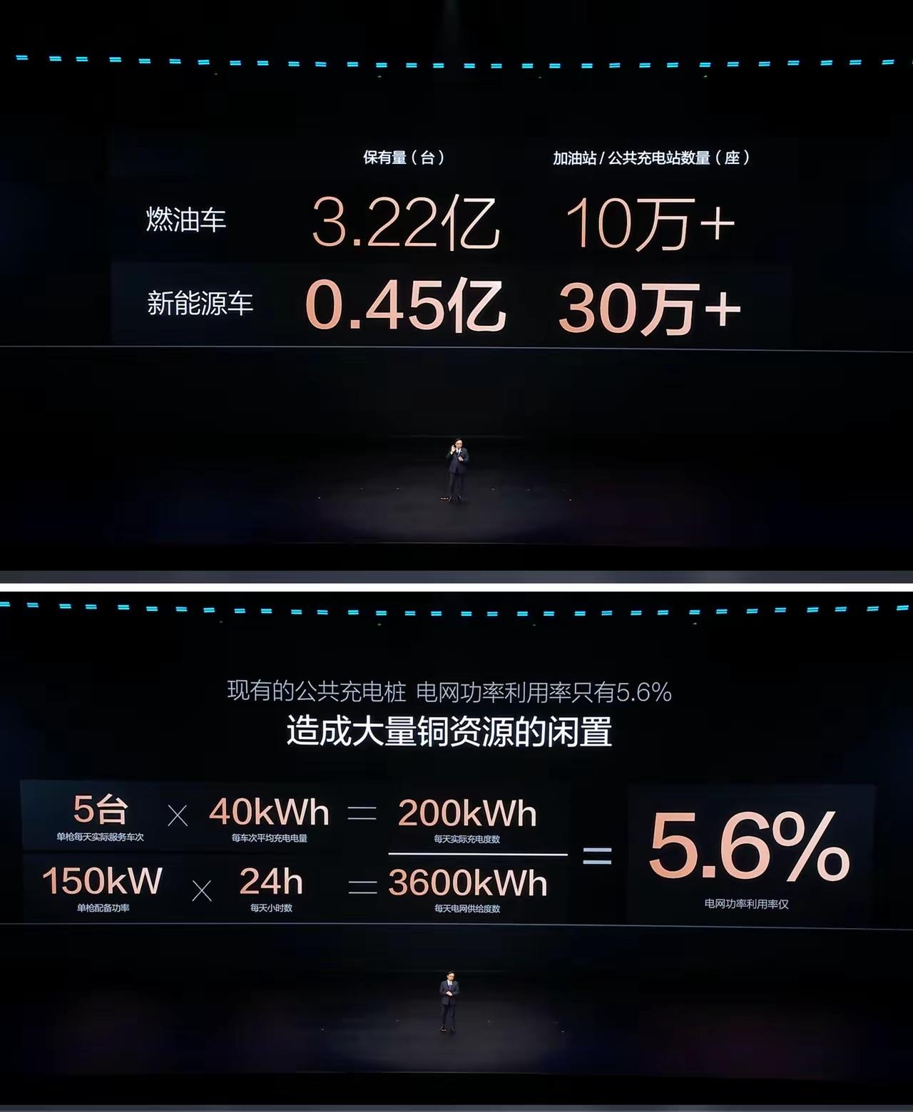 比亚迪发布会上的一张图，无意间绘就了电动车至少20年的发展前景。
从图中可以看出