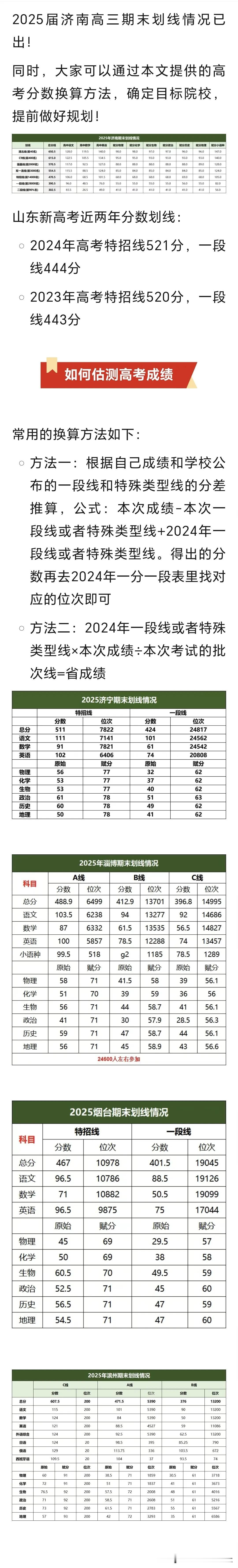 重要！高三上学期期末考试成绩怎样转换省位次排名？有了自己的省位次排名就可以根据去