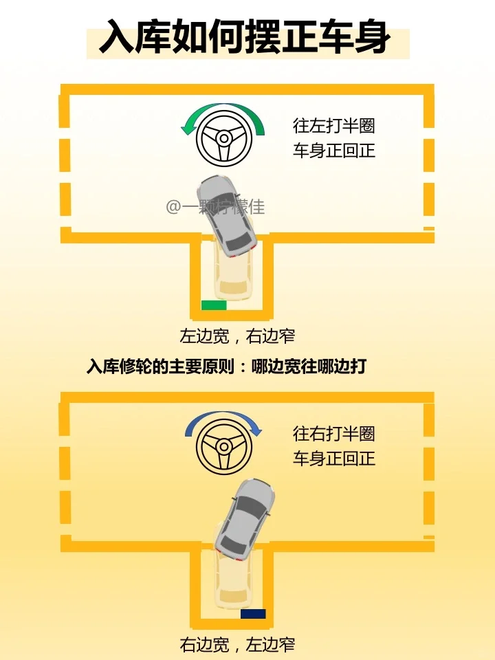 倒车入库万能入库法