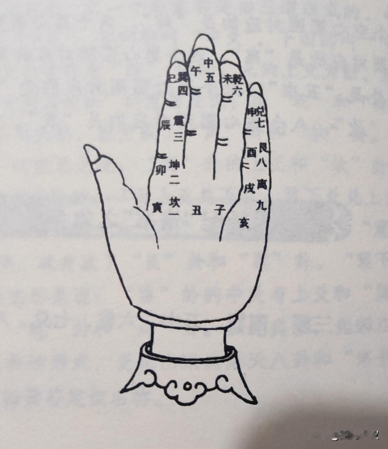 排山掌上起三元甲子：
“排山掌上起，从寅数到狗。 一年轮一位，不用亥子丑。 ”