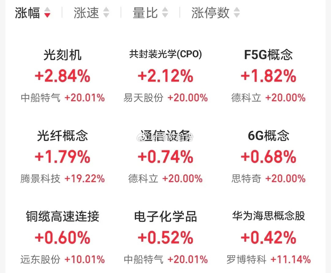 4.4人气热门股票点评1、中天科技：震荡上行，高抛低吸2、华电辽能：下跌趋势，不