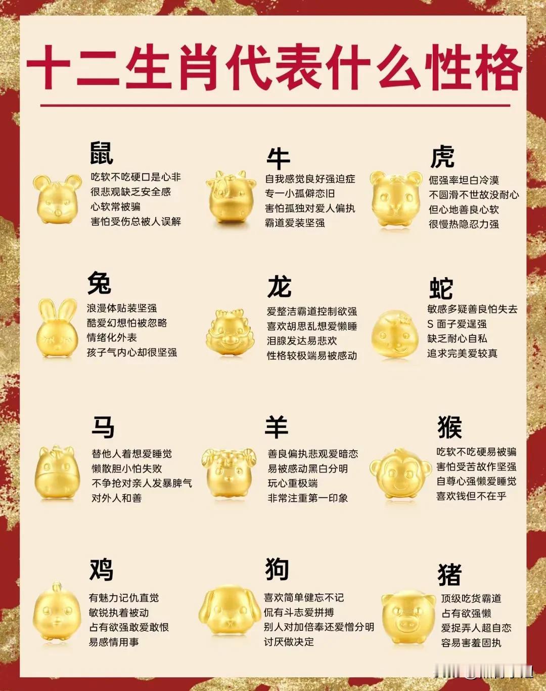 快来看看真的好好玩！十二生肖代表什么性格#我来唠家常# #记录我的2024#