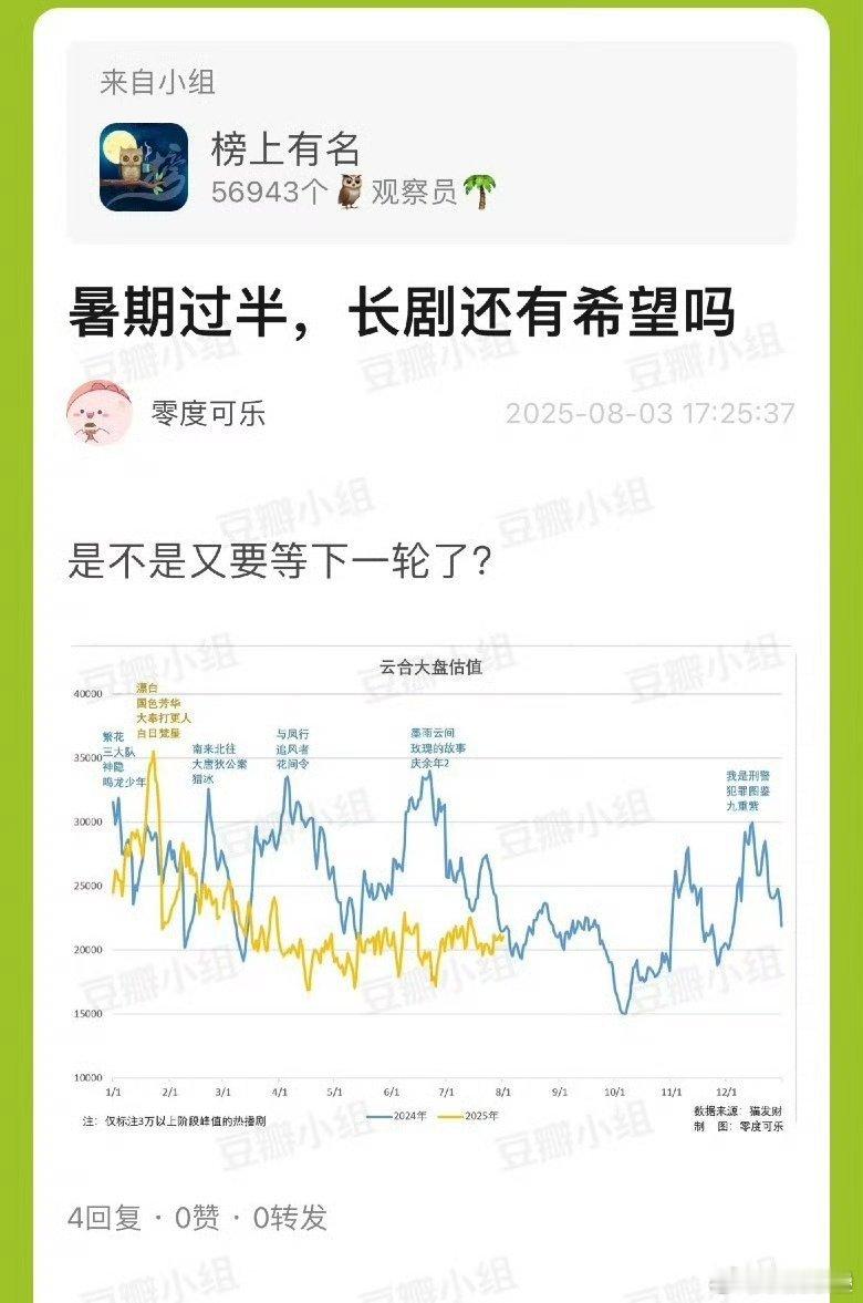 原来今年年初后大盘这么低怪不得一个个吹“云合单日占比”的出来了 ​​​