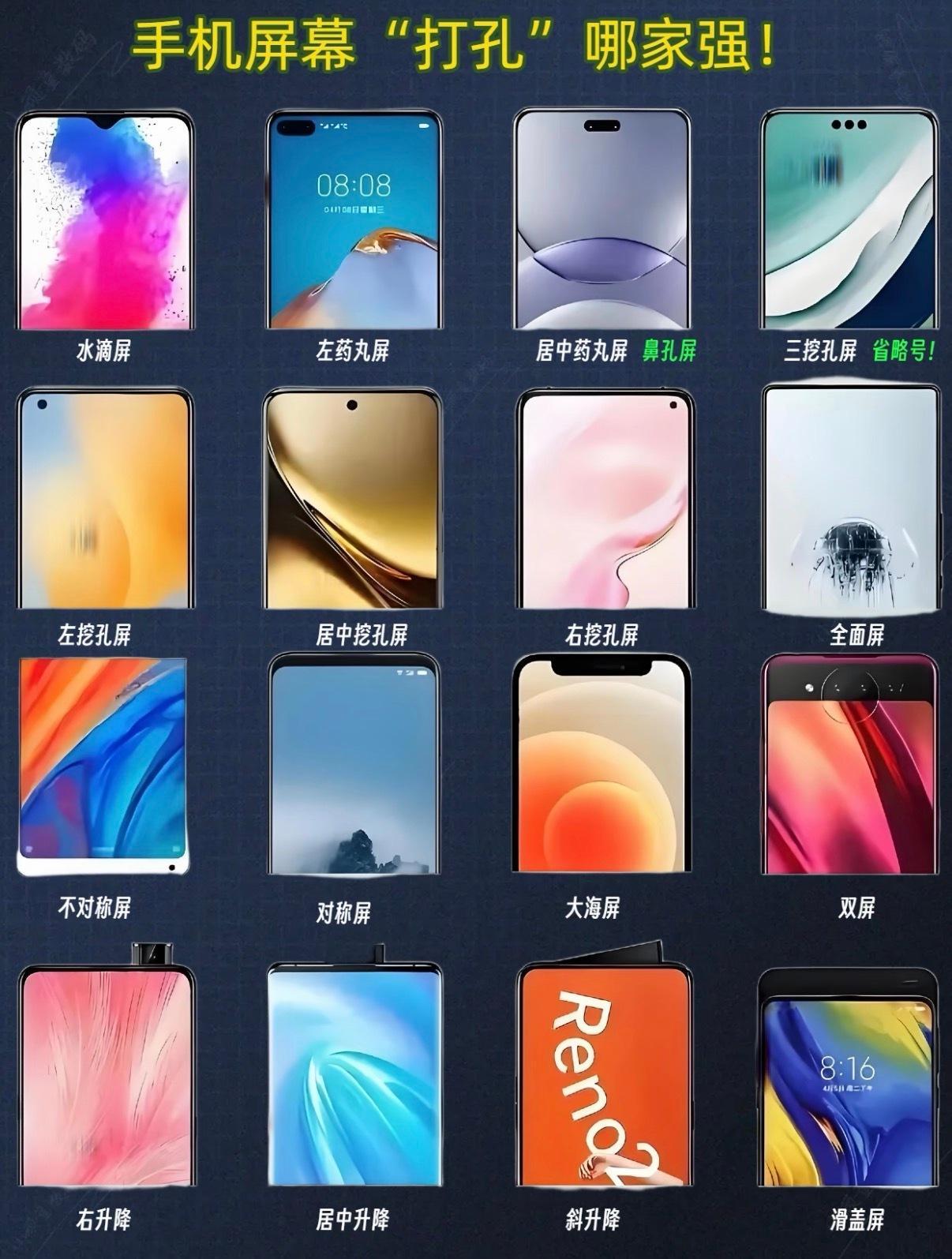 肯定是假消息呀。安卓这么玩还能理解，iPhone 可不一样，前置摄像头旁边还有 