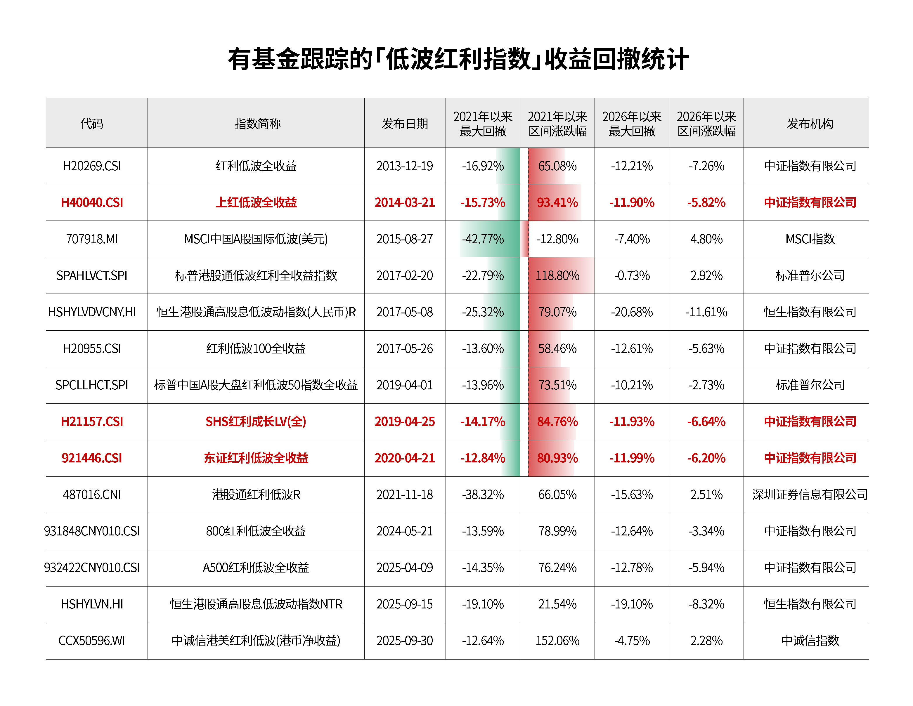 独苗指数｜震荡不止，盘点几只「高性价比」的红利低波指数网页链接随着市场震荡加剧，