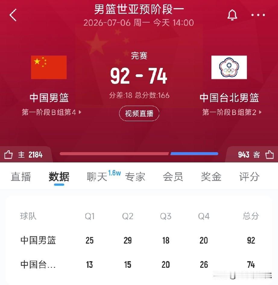 恭喜中国男篮晋级下一阶段！

中国男篮生死战，最终中国男篮兵不血刃92:74以1