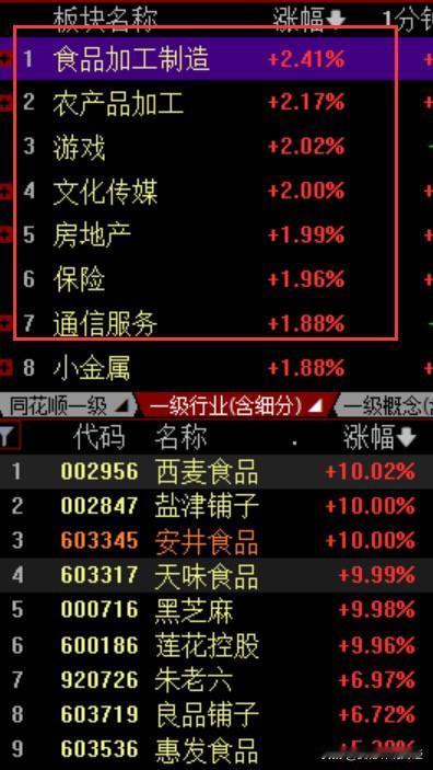 都琢磨着提钱过节，今天的盘面确实还带着抛压，融资盘也在抢跑，盘面免不了要抖一抖。