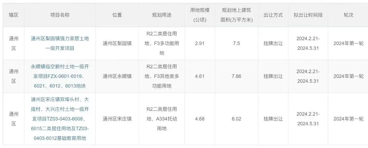 在今年通州拟供应的六宗地里，2块位于03街区，2块位于06街区，宋庄和台湖各1块...