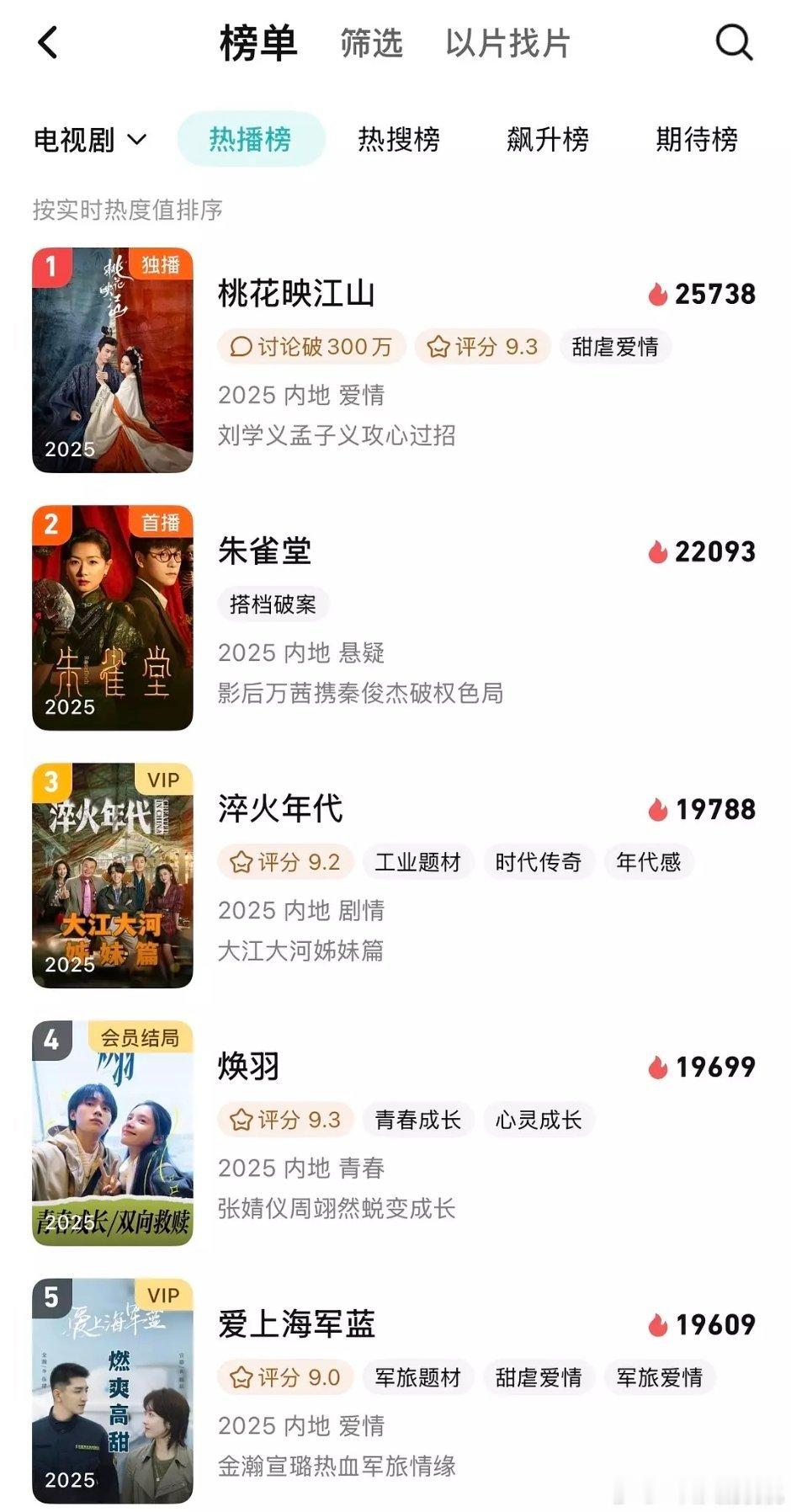 这个朱雀堂热度看着还行 ​​​