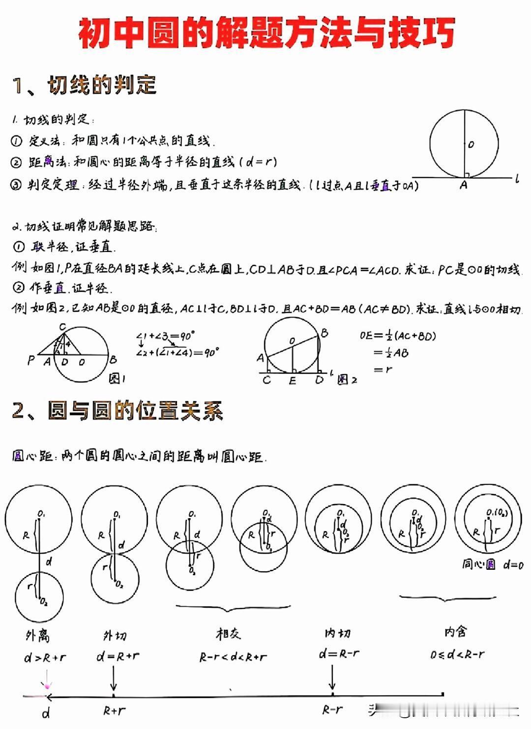 【中考数学几何必考：32个圆的模型技巧方法】 
中考数学几何模型，解题技巧，初中