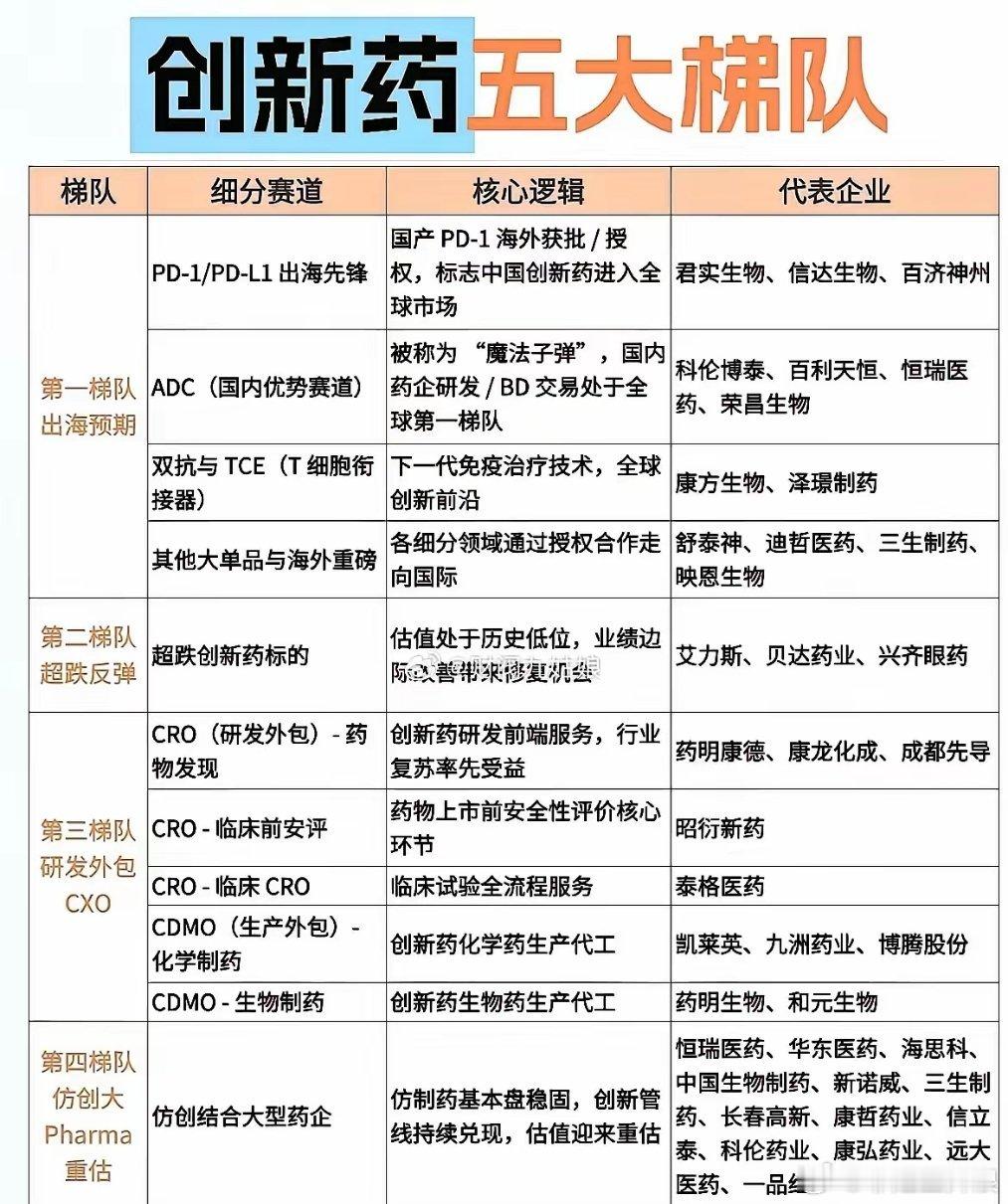 三星市值突破万亿美元三星大涨9.5%关于创新药见解：中国创新药产业正迎来“天时、