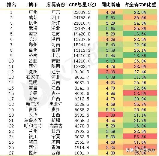 省会城市的竞争已经进入到产业决胜时代，谁能抓住新兴产业的机遇，谁就能脱颖而出，谁