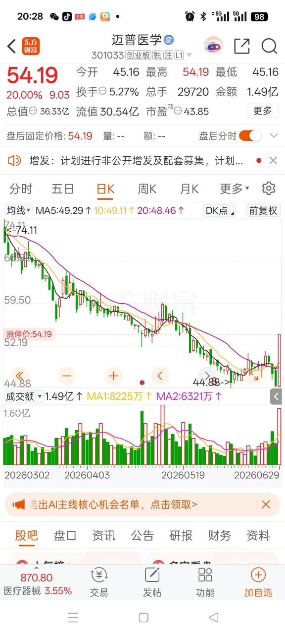 一位股民在股吧里满心纠结，80元的位置进场买入8000股迈普医学，买入之后股价一
