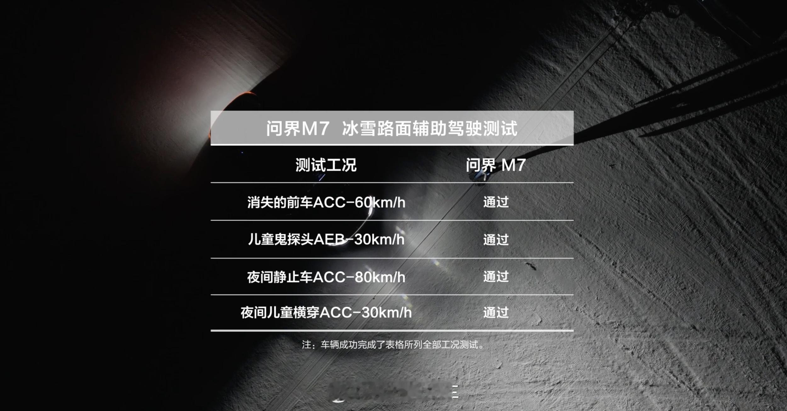 问界M7冬季测试成绩公布-30℃的极寒考验，问界M7真的抗住了！直线130km/