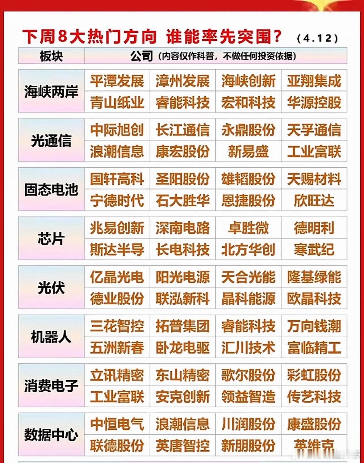下周8大热门方向，谁将率先突破？ 